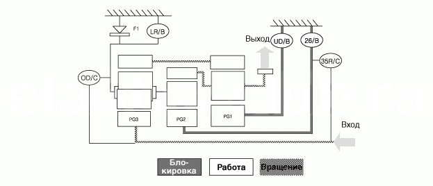 3. Блок-схема передачи мощности Hyundai Elantra AD