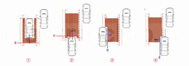 3. Описание и работа Hyundai Elantra AD