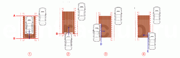 3. Описание и работа Hyundai Elantra AD