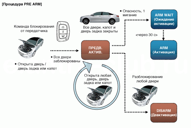 3. Описание и работа Hyundai Elantra AD