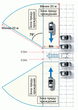 3. Описание и работа Hyundai Elantra AD