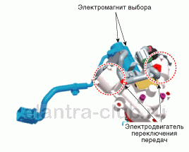 3. Описание и работа Hyundai Elantra AD