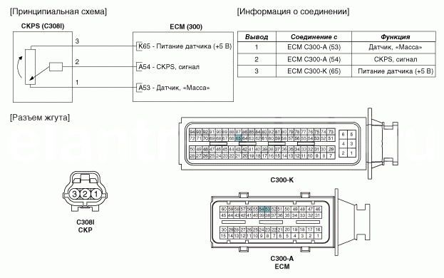 3. Принципиальная электрическая схема Hyundai Elantra AD