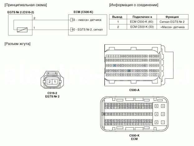 3. Принципиальная электрическая схема Hyundai Elantra AD