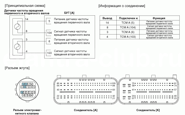 3. Принципиальная электрическая схема Hyundai Elantra AD