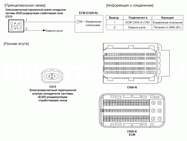 3. Принципиальная электрическая схема Hyundai Elantra AD