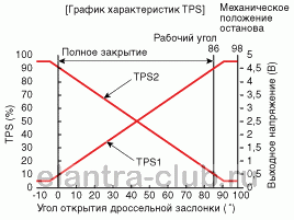 3. Технические характеристики Hyundai Elantra AD