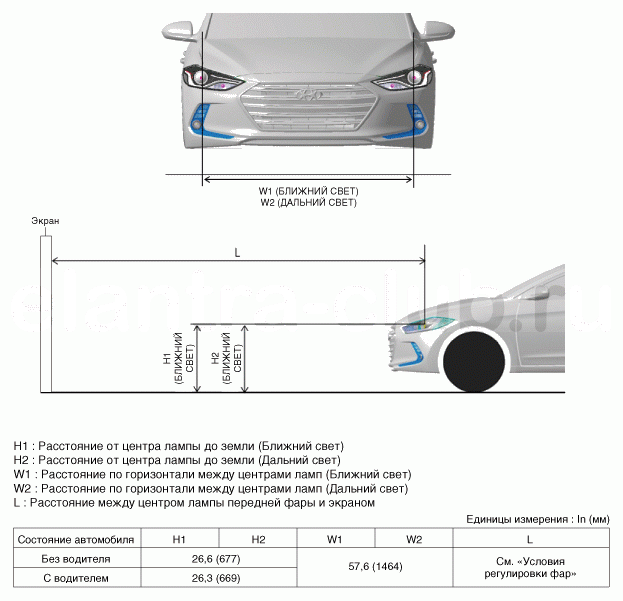 3. Указания по регулировке фар Hyundai Elantra AD