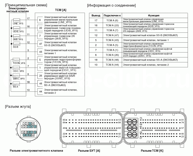 4. Электромагнитный клапан управления гидротрансформатором (T/CON_VFS). Принципиальная электрическая схема Hyundai Elantra AD