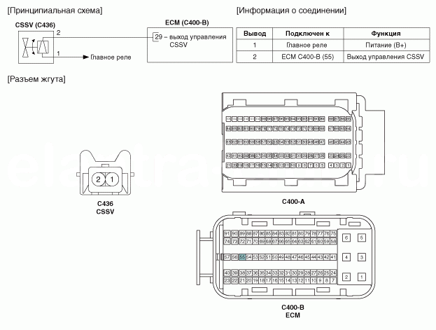 4. Принципиальная электрическая схема Hyundai Elantra AD