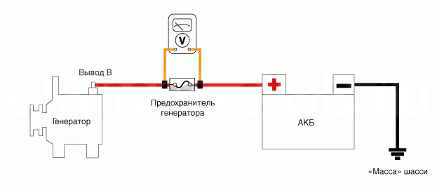 4. Проверка технического состояния Hyundai Elantra AD