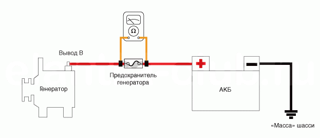 4. Проверка технического состояния Hyundai Elantra AD