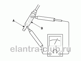 5. Антенна. Проверка технического состояния Hyundai Elantra AD