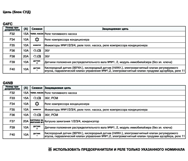 Схема предохранителей элантра