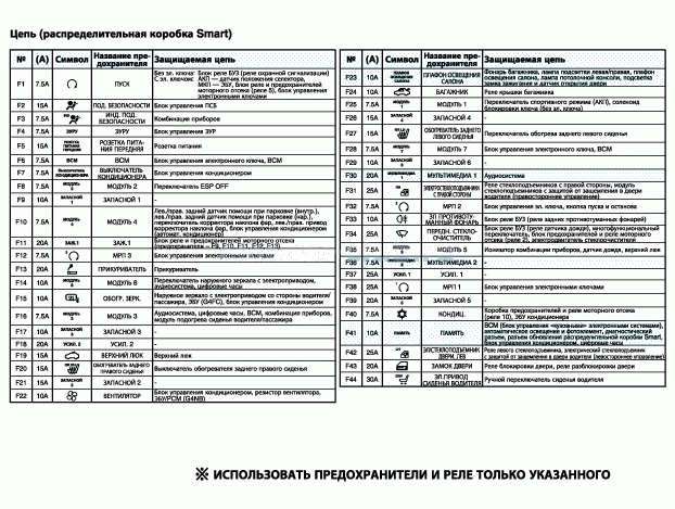 Схема предохранителей элантра 4