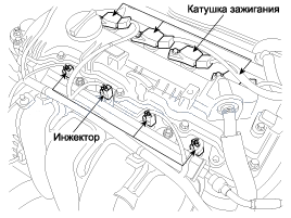 1. Местоположение компонентов Hyundai Elantra MD