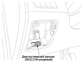 1. Местоположение компонентов Hyundai Elantra MD