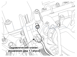1. Местоположение компонентов Hyundai Elantra MD