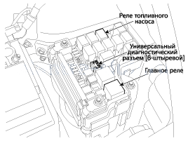 1. Местоположение компонентов Hyundai Elantra MD
