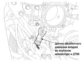 1. Местоположение компонентов Hyundai Elantra MD