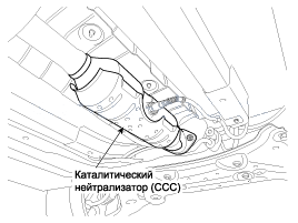 3. Местоположение компонентов Hyundai Elantra MD