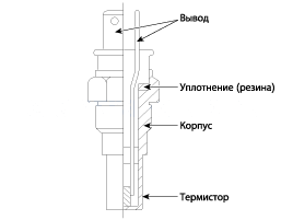 1. Описание Hyundai Elantra MD