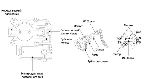 1. Описание, Принципиальная схема Hyundai Elantra MD