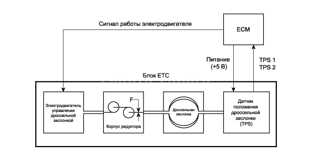 1. Описание, Принципиальная схема Hyundai Elantra MD