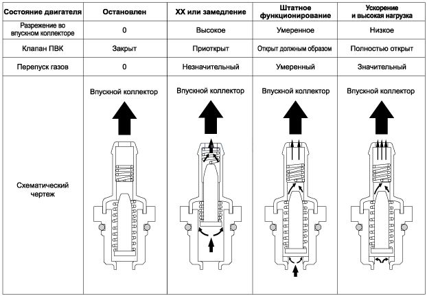 1. Принцип действия Hyundai Elantra MD