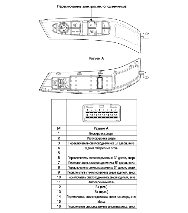 1. Принципиальная электрическая схема, Выключатель электростеклоподъемника в двери водителя, Выключатель электростеклоподъемника пассажира, Переключатель управления электроприводом стеклоподъемников, расположенный на задней двери Hyundai Elantra MD
