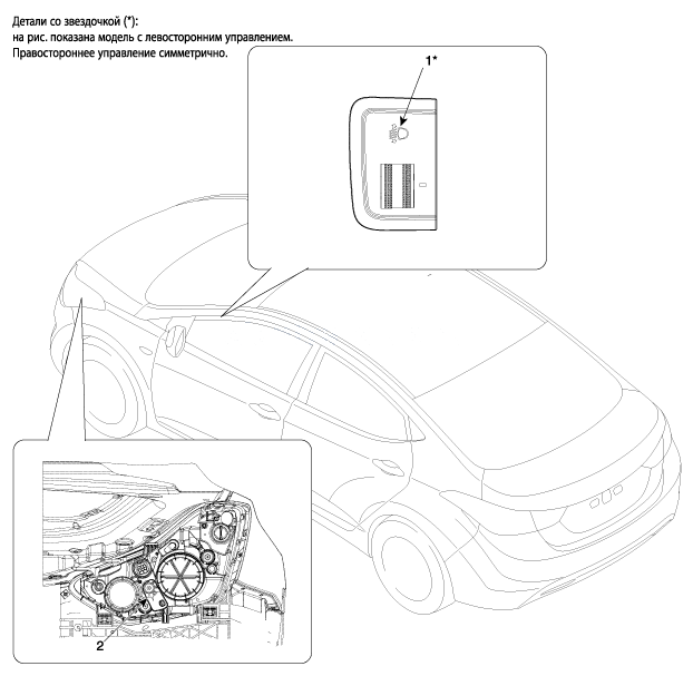 1. Расположение компонентов Hyundai Elantra MD