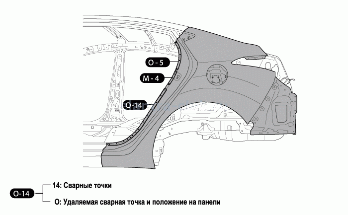 1. Замена панелей кузова  , Замечания по сварке кузова Hyundai Elantra MD