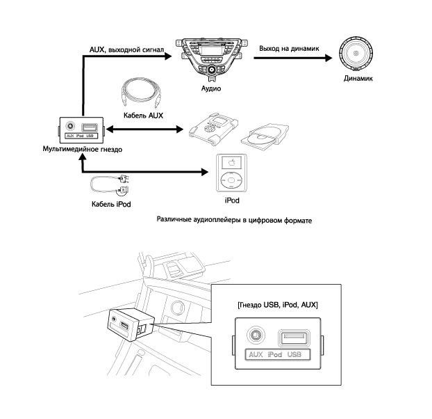 2. Описание Hyundai Elantra MD