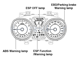 2. Описание системы esp, Режим работы системы esp Hyundai Elantra MD