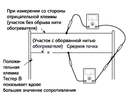 2. Плоский нагреватель антизапотевателя заднего стекла. Проверка технического состояния Hyundai Elantra MD