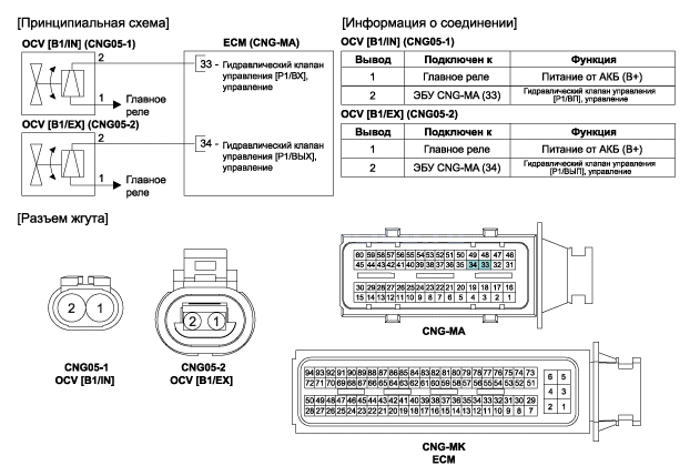2. Принципиальная электрическая схема Hyundai Elantra MD