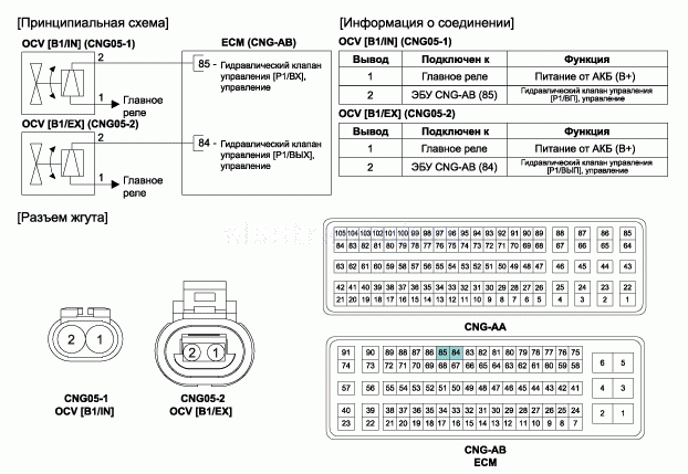 2. Принципиальная электрическая схема Hyundai Elantra MD