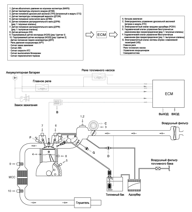 2. Принципиальная схема Hyundai Elantra MD