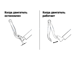 2. Проверка функционирования тормозного усилителя, Снятие, Проверка технического состояния, Установка Hyundai Elantra MD