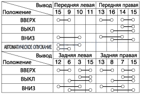 2. Проверка технического состояния Hyundai Elantra MD