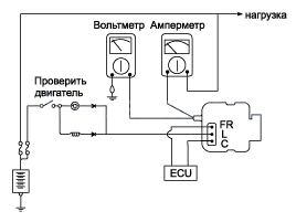 2. Проверка технического состояния в автомобиле Hyundai Elantra MD