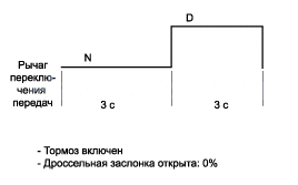 2. Регулировка Hyundai Elantra MD