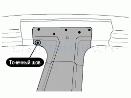 2. Ремонтные процедуры Hyundai Elantra MD