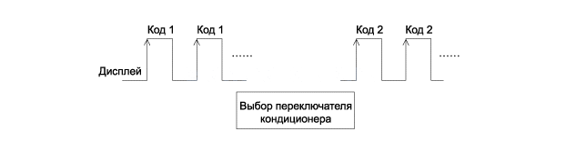 2. Самодиагностика, Замена Hyundai Elantra MD