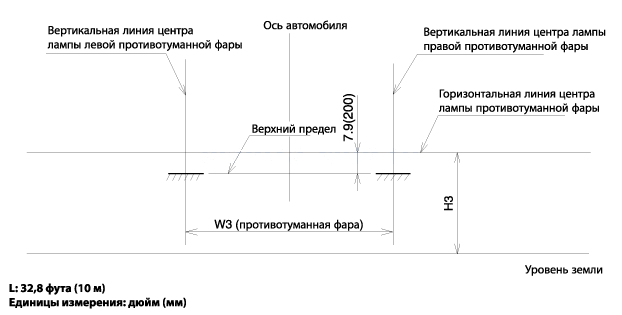 Хендай элантра регулировка фар по высоте схема