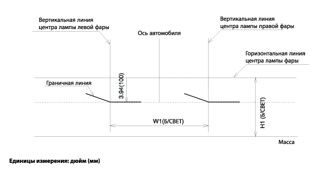 Хендай элантра регулировка фар по высоте схема