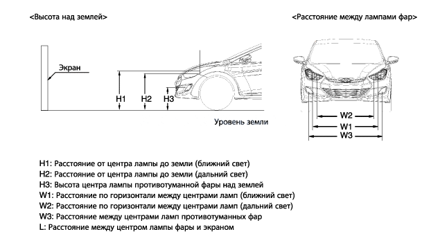 2. Снятие, Установка, Указания по регулировке фар Hyundai Elantra MD