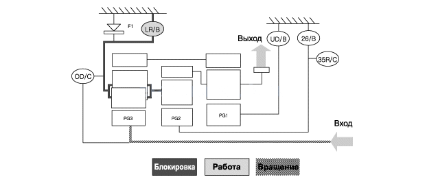 3. Блок-схема передачи мощности Hyundai Elantra MD