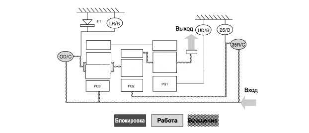 3. Блок-схема передачи мощности Hyundai Elantra MD