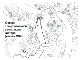 3. Местоположение компонентов Hyundai Elantra MD